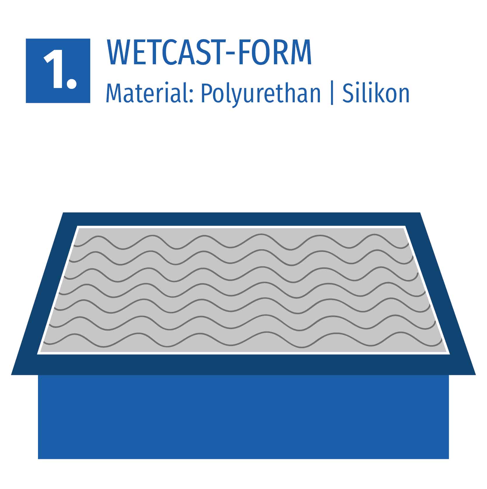 Skizze: Wetcast-Form